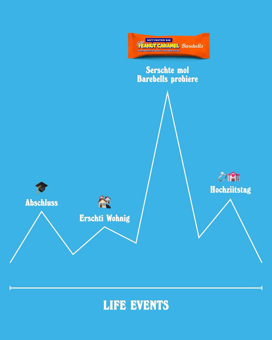 Erstes Mal Barebells = Peak life Event 😌✨ wer stimmt zu? 😇

#barebells #barebellsswitzerland